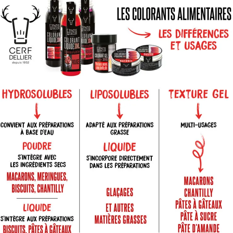 Colorant liquide liposoluble jaune naturel 30ml-Cerf Dellier Outlet