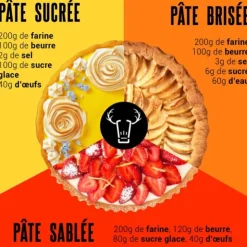 Moule à tarte carré cannelé fond amovible-Cerf Dellier Clearance