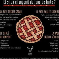 Moule à tarte rectangulaire cannelé fond amovible-Cerf Dellier Online