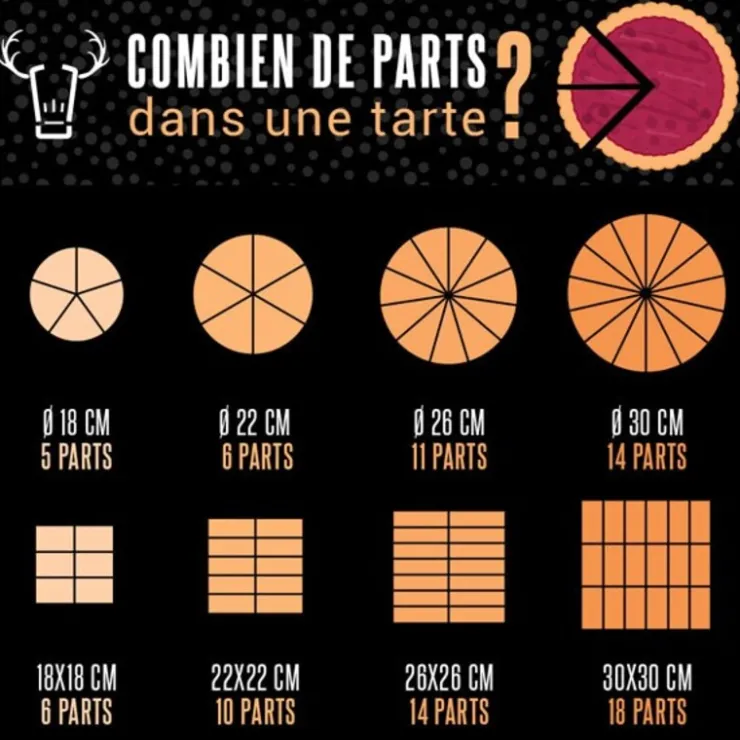 Moule à tartelette rond antiadhésif avec fond amovible-Cerf Dellier New